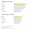 AI就活で見えない「職場の雰囲気」 Z世代481人調査で AI就活で見えない「職場の雰囲気」 Z世代481人調査で