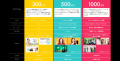 Candeeが、 Twitter × Candee 動画広告パッケージを販
