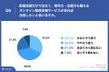 2023年卒業予定の新入社員の入社式、53.3%の大企業が