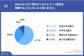 コロナ禍をきっかけに約9割がライブ配信を視聴するよ