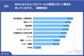 コロナ禍をきっかけに約9割がライブ配信を視聴するよ