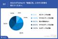 Z世代の動画広告に関する意識調査　Z世代の6割以上が