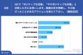 Z世代の動画広告に関する意識調査　Z世代の6割以上が