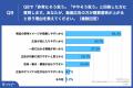 【Z世代に「動画広告」はどう響く？】動画広告視聴後