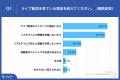 Z世代の75.2%がライブ配信を通じ、商品購入経験あり Z世代の75.2%がライブ配信を通じ、商品購入経験あり