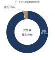 SNSスクール詐欺（株式会社Unity事案）、受付開始から