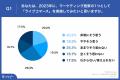 【2023年の大企業のマーケティング施策の新常識】BtoC 【2023年の大企業のマーケティング施策の新常識】BtoC