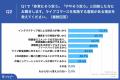 【2023年の大企業のマーケティング施策の新常識】BtoC 【2023年の大企業のマーケティング施策の新常識】BtoC