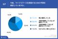 【2023年の大企業のマーケティング施策の新常識】BtoC 【2023年の大企業のマーケティング施策の新常識】BtoC