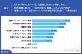 採用に成功している企業の63.3%が採用活動で「動画コ 採用に成功している企業の63.3%が採用活動で「動画コ