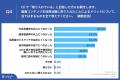 採用に成功している企業の63.3%が採用活動で「動画コ 採用に成功している企業の63.3%が採用活動で「動画コ