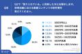 採用に成功している企業の63.3%が採用活動で「動画コ 採用に成功している企業の63.3%が採用活動で「動画コ