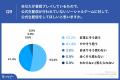 ゲームの公式生配信によって、9割以上がゲームへの「 ゲームの公式生配信によって、9割以上がゲームへの「