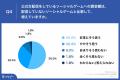 ゲームの公式生配信によって、9割以上がゲームへの「 ゲームの公式生配信によって、9割以上がゲームへの「