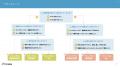 Candeeが、Live kitを提供するBIPROGYと伴走型配信支 Candeeが、Live kitを提供するBIPROGYと伴走型配信支