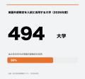 総合型・学校推薦型選抜が本格化する秋に、中高一貫校