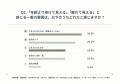 【調査】“老け見え・疲れ見え”につながる目元悩み、1 【調査】“老け見え・疲れ見え”につながる目元悩み、1
