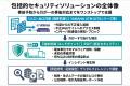 「包括的セキュリティ支援を強化・販売開始」　相次ぐ