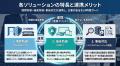 「包括的セキュリティ支援を強化・販売開始」　相次ぐ