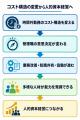 「残業で対応する」から「時間内で成果を出す」組織へ