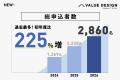 過去最多の2,860名が参加!大手企業所属者が約1.9倍に 過去最多の2,860名が参加!大手企業所属者が約1.9倍に