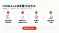 「施策を増やす前に、課題を見極める。」中小企業のマ
