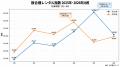 【独自調査:3】レンタルバスターズが2026年上半期「 【独自調査:3】レンタルバスターズが2026年上半期「
