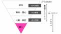 CandeeとKaizen Platformが協業。認知から獲得までフ CandeeとKaizen Platformが協業。認知から獲得までフ