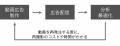 CandeeとKaizen Platformが協業。認知から獲得までフ CandeeとKaizen Platformが協業。認知から獲得までフ