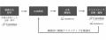 CandeeとKaizen Platformが協業。認知から獲得までフ CandeeとKaizen Platformが協業。認知から獲得までフ
