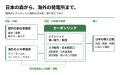 J-クレジットの品揃え日本一のカーボンリンク、業界に