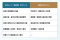 フジタグループ、交通事故患者への相談・連携体制を強 フジタグループ、交通事故患者への相談・連携体制を強