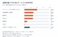 【27卒就活生調査】生成AI利用者の77.7％が応募判断で