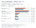 【27卒就活生調査】生成AI利用者の77.7％が応募判断で