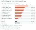 【27卒就活生調査】生成AI利用者の77.7％が応募判断で