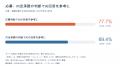 【27卒就活生調査】生成AI利用者の77.7％が応募判断で