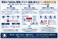 【日本・台湾で特許取得】サイカルトラスト、「SBOM（