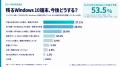 Windows 10のサポート終了から1年。2026年7月の調査で Windows 10のサポート終了から1年。2026年7月の調査で