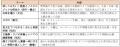 株式会社イーオン、ハオ中国語アカデミーにて11月2日