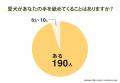 愛犬が手を舐めてくる｜95.00％の飼い主が経験、タイ