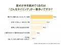 愛犬が手を舐めてくる｜95.00％の飼い主が経験、タイ