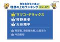 現役高校生が選ぶ「理想の上司ランキング」2026発表