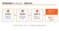 ゴムマリの業務AIエージェント、『請求書処理』を提供