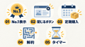 UA-JAPAN RECORDS、ダークパターンに頼らず「数値で示