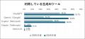 パソナマスターズ 『2026年度 ミドル・シニア人材の生