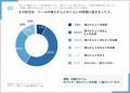 【社内ナレッジ管理ツールの離脱実態調査】離脱・形骸 【社内ナレッジ管理ツールの離脱実態調査】離脱・形骸