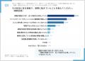 【社内ナレッジ管理ツールの離脱実態調査】離脱・形骸 【社内ナレッジ管理ツールの離脱実態調査】離脱・形骸
