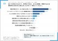 【社内ナレッジ管理ツールの離脱実態調査】離脱・形骸 【社内ナレッジ管理ツールの離脱実態調査】離脱・形骸