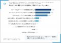 【社内ナレッジ管理ツールの離脱実態調査】離脱・形骸 【社内ナレッジ管理ツールの離脱実態調査】離脱・形骸