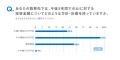 サイボウズ「大企業におけるAI活用実態調査」第2弾を